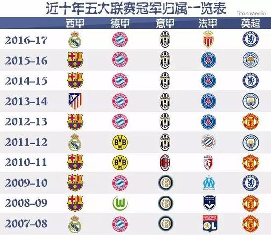 老结合的方